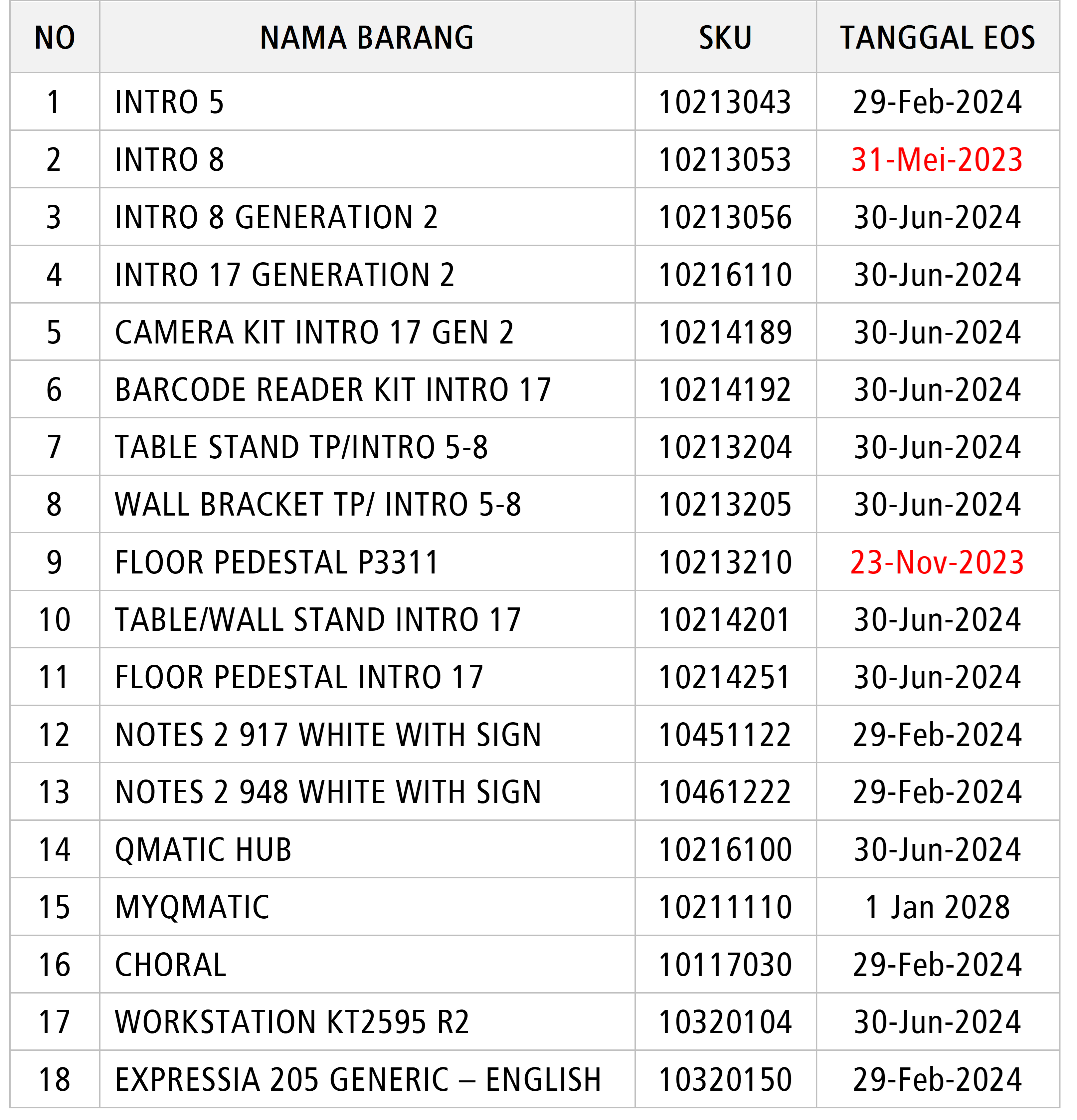 Daftar Qmatic HW EOS.png (656 KB)